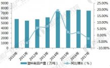 內需快速增長 推動塑料制品行業發展